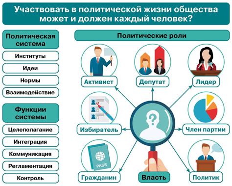 Влияние чартистов на общество и государство