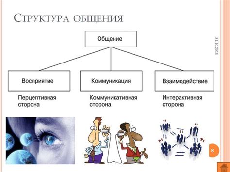 Влияние человеческого восприятия