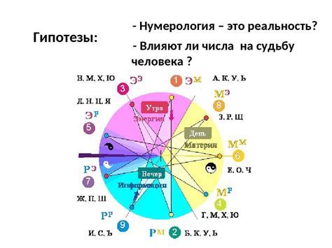 Влияние числа 26 на судьбу