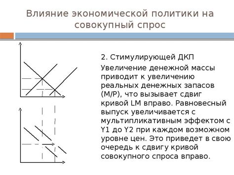 Влияние экономической политики