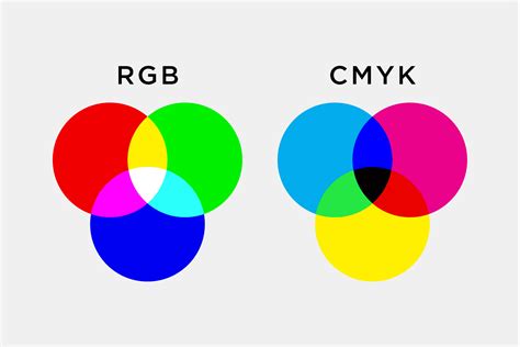 Влияние RGB и CMYK