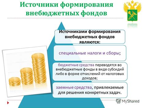 Внебюджетные источники заработной