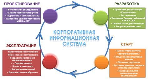 Внедрение новых функций и возможностей