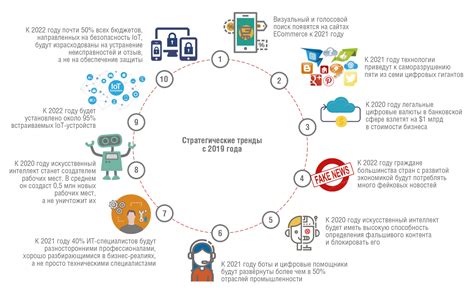 Внедрение технологии "Интернет вещей" для комфортного пребывания