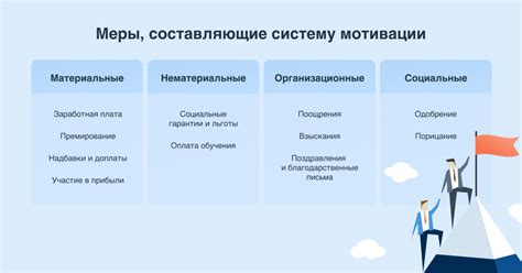 Внедрение эффективной системы мотивации и вознаграждения