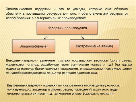 Внешние издержки производства