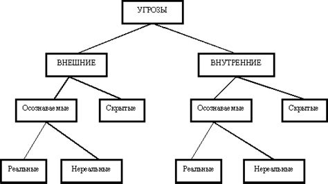 Внешние угрозы и агрессия