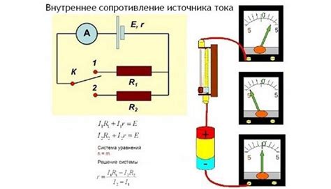 Внутреннее сопротивление тока: особенности и примеры