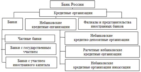 Внутреннее устройство банковской системы