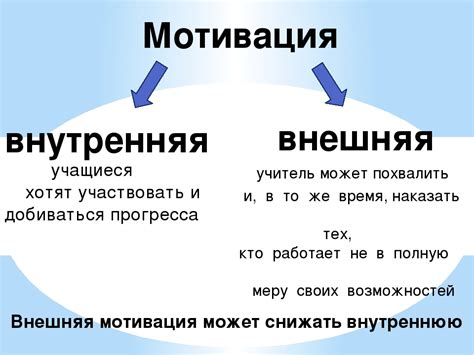 Внутренние мотивы