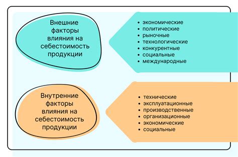 Внутренние факторы, влияющие на себестоимость