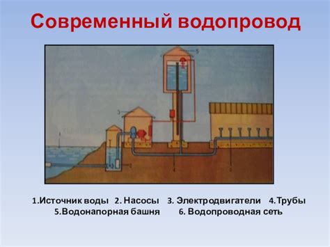 Водопроводная сеть - главный источник