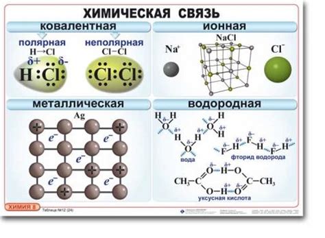 Водородные связи между молекулами метана: