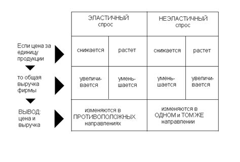 Воздействие внешних сил