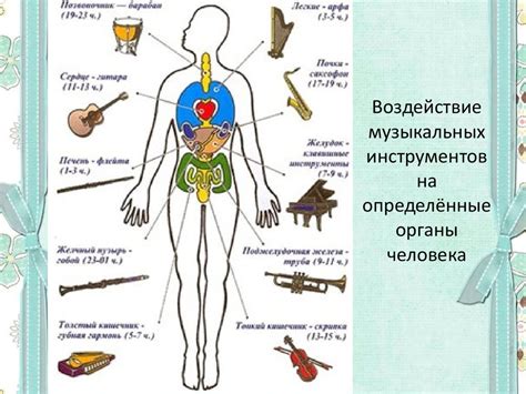 Воздействие на организм человека