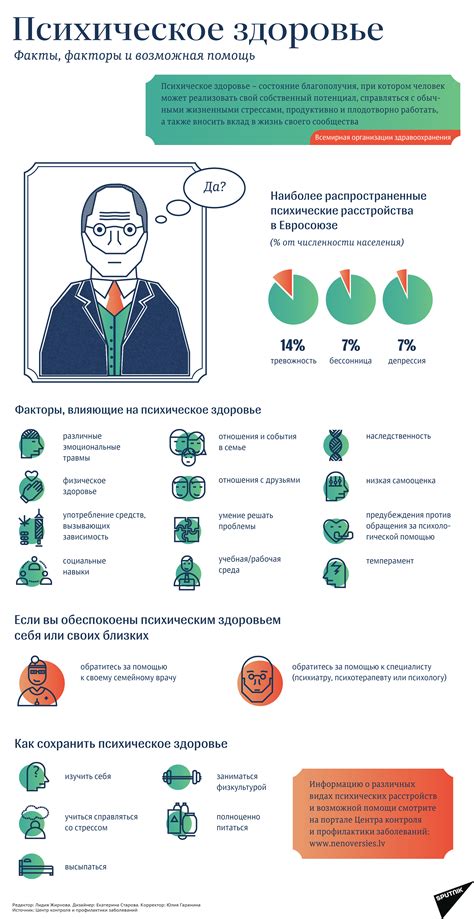 Воздействие на психическое здоровье