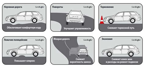 Воздействие на управляемость автомобиля