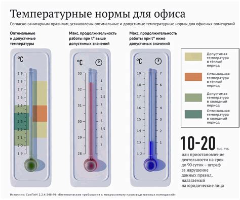 Воздействие температуры и влажности