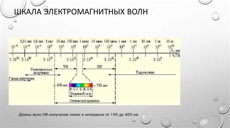 Воздействие ультрафиолетового излучения