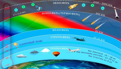 Воздушные токи в атмосфере