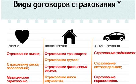 Возможности дополнительного страхования