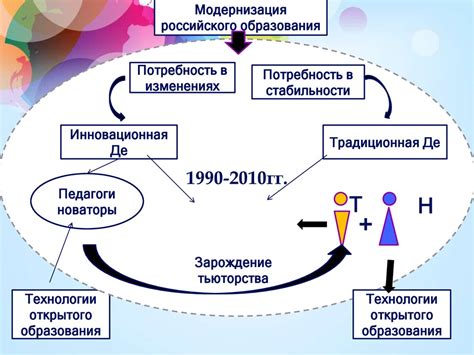 Возможности индивидуализации