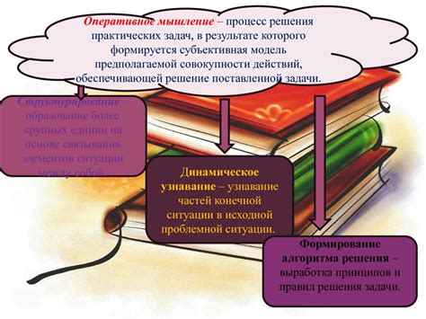 Возможности и ограничения творчества