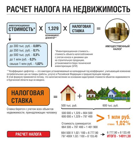 Возможности обмена участка при продаже