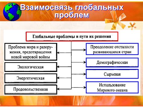 Возможности решения проблем