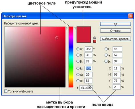 Возможности слоев в графическом редакторе