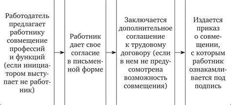 Возможности совмещения функций и данных