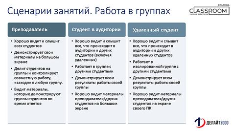 Возможности участников процесса