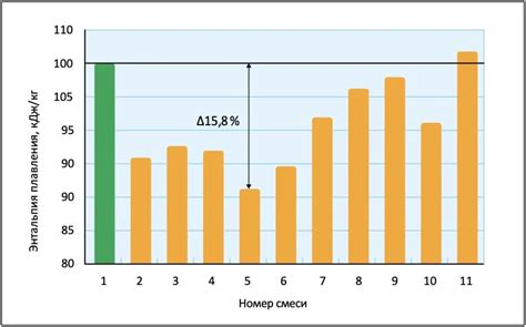 Возможности экономии ресурсов