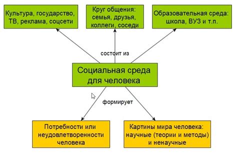 Возможность влиять на окружающий мир и общество