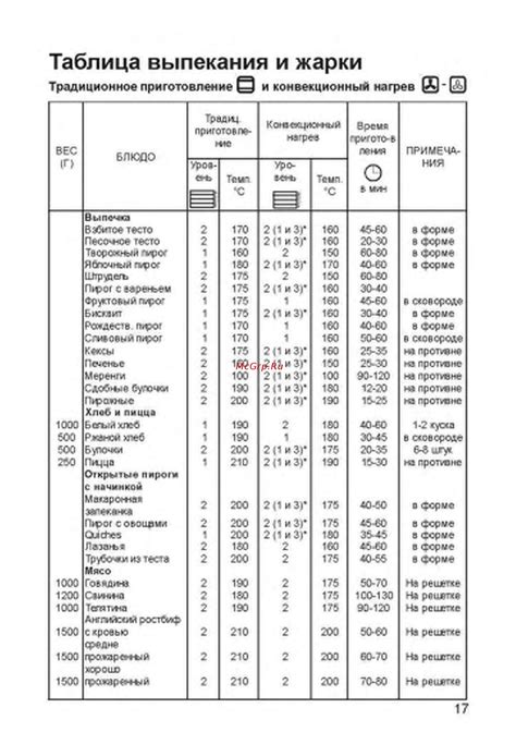 Возможность выпекания и жарки