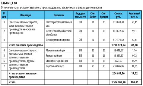 Возможные затраты на ремонт