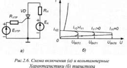 Возможные неисправности в электрической цепи