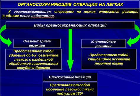 Возможные осложнения и их устранение