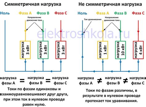 Возможные последствия отгорания нуля на подстанции