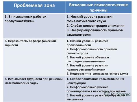 Возможные причины и психологические аспекты