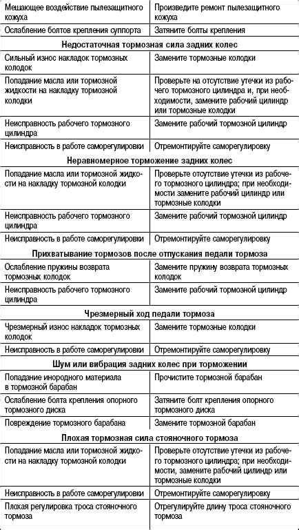 Возможные причины недооценки