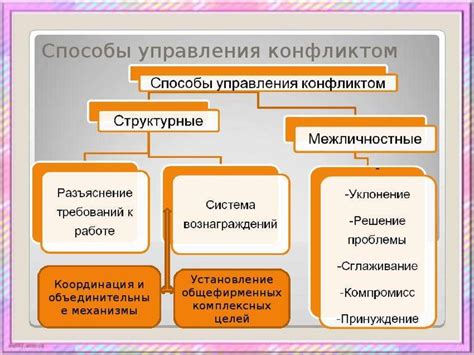 Возможные способы преодоления разрыва