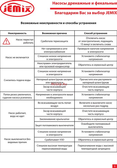 Возможные способы устранения