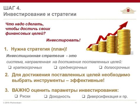 Возможные стратегии инвестирования