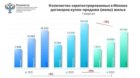 Возникновение жилищного пузыря