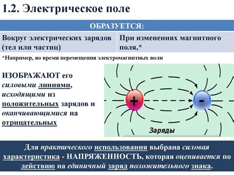 Возникновение магнитного поля при токе