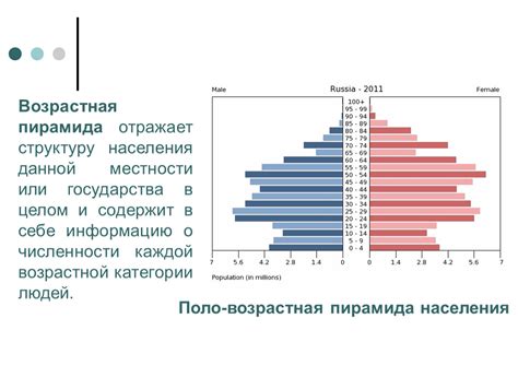 Возрастающее население