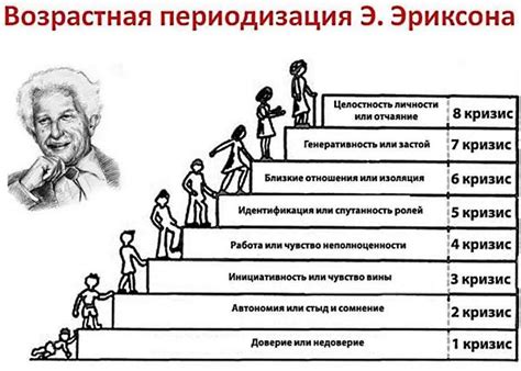 Возрастные ограничения в зависимости от типа кредита