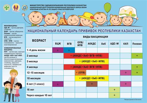 Возрастные ограничения для прививки