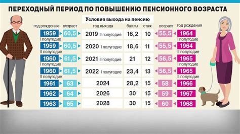 Возраст для работы